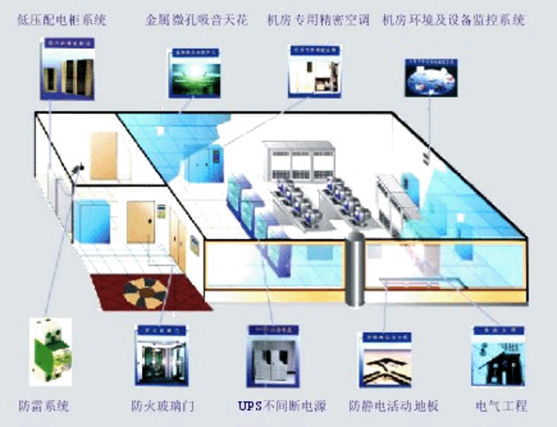 IT解决方案：构建高效企业数字化之路
