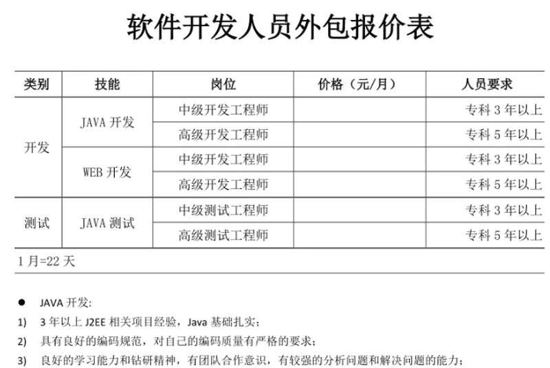 系统集成:构建未来数字蓝图的关键