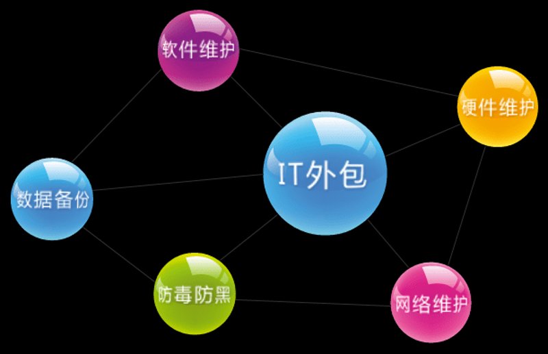 软件外包